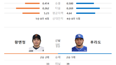 2026 KBO 리그 정기 시즌 분석: 한화 이글스 vs 삼성 라이온즈