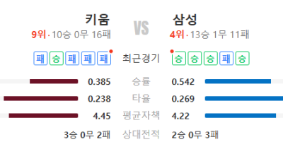 2026년 5월 7일 KBO리그 키움 vs 삼성 경기 분석 승부 예측 예상 스코어 픽 추천 – 삼성 타선 흐름이 압도적이다