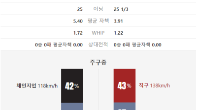 KT의 마법인가, KIA의 화력인가? 2026 KBO KT vs KIA 충격 변수와 경기 분석 픽 추천