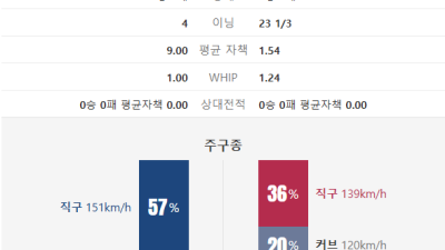 2026년 KBO 국내야구 NC vs SSG 경기 분석 승부 예측 예상 스코어 픽 추천 (이 경기, 후반에서 갈립니다)